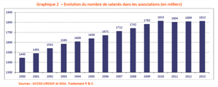 Emploi asso 2014